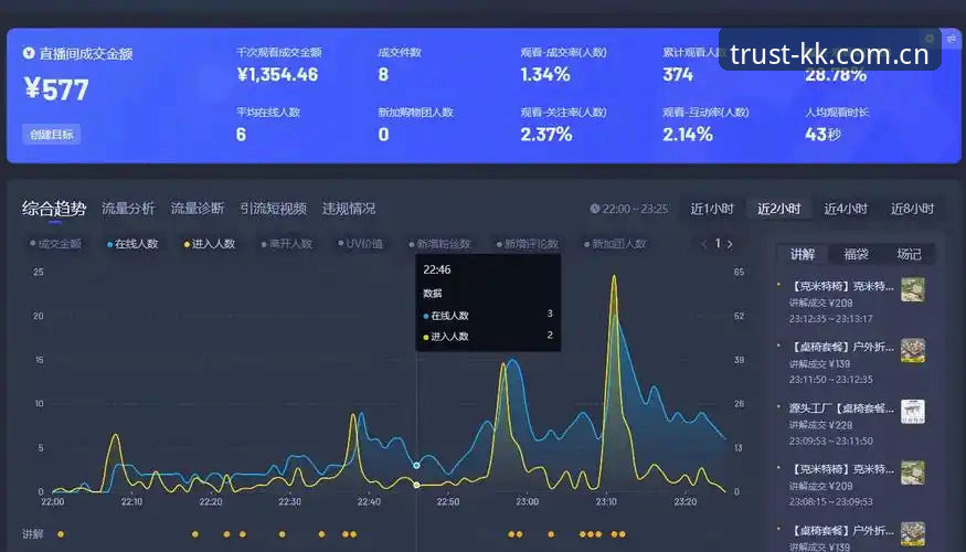 为什么你的体育直播数据总慢人半拍？KK平台到底靠不靠谱？