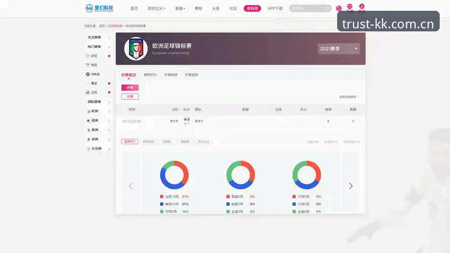KK体育平台直播数据对比安全性详解